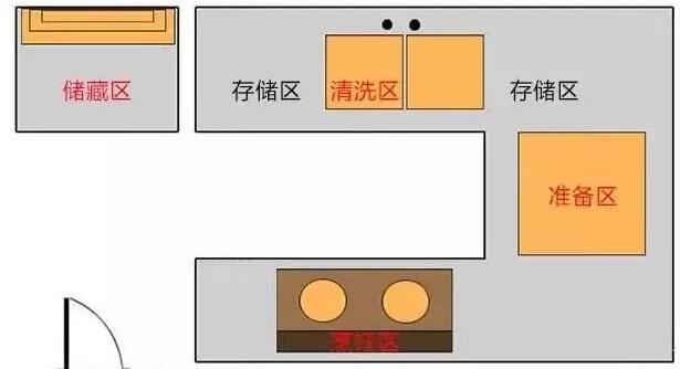 福州裝修設(shè)計-廚房設(shè)計